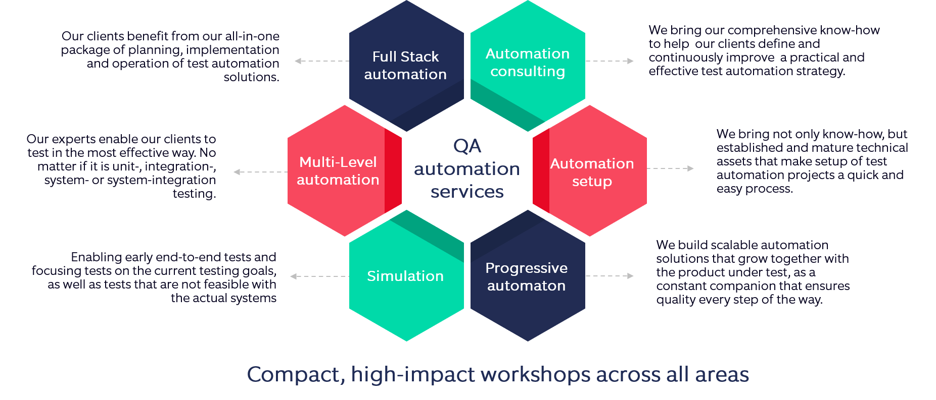 automation-testing